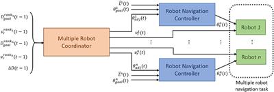 Intelligent Multirobot Navigation and Arrival-Time Control Using a Scalable PSO-Optimized Hierarchical Controller